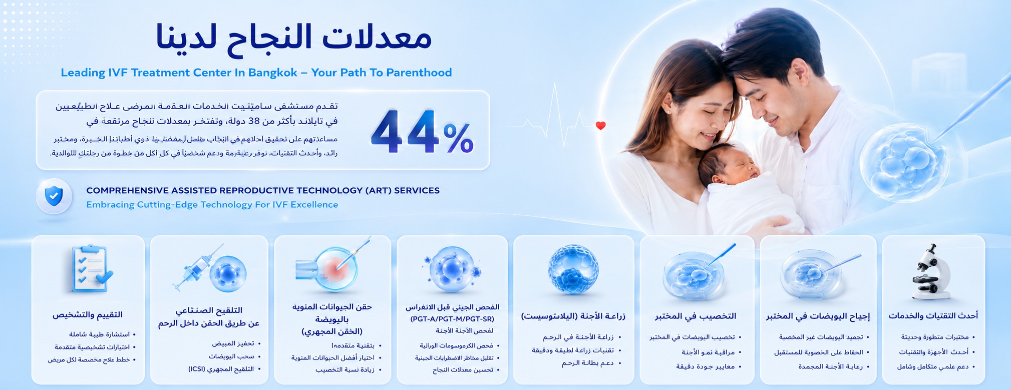 معدلات النجاح لدينا